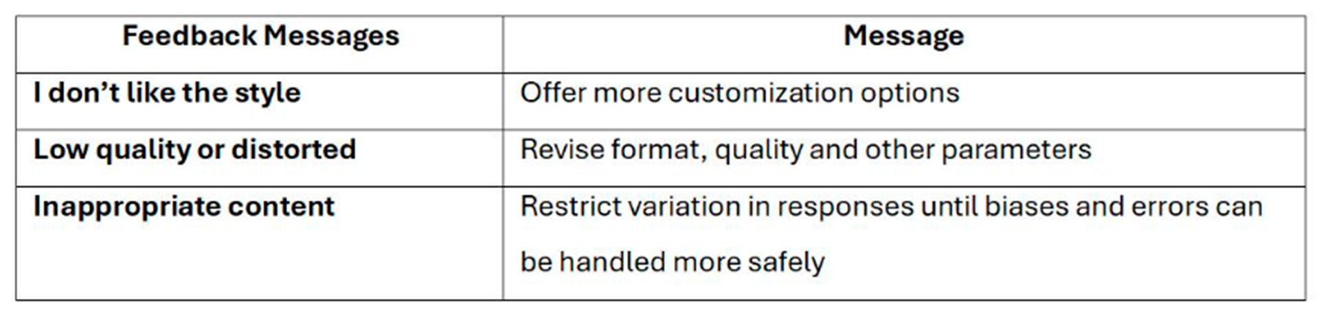 Table examples