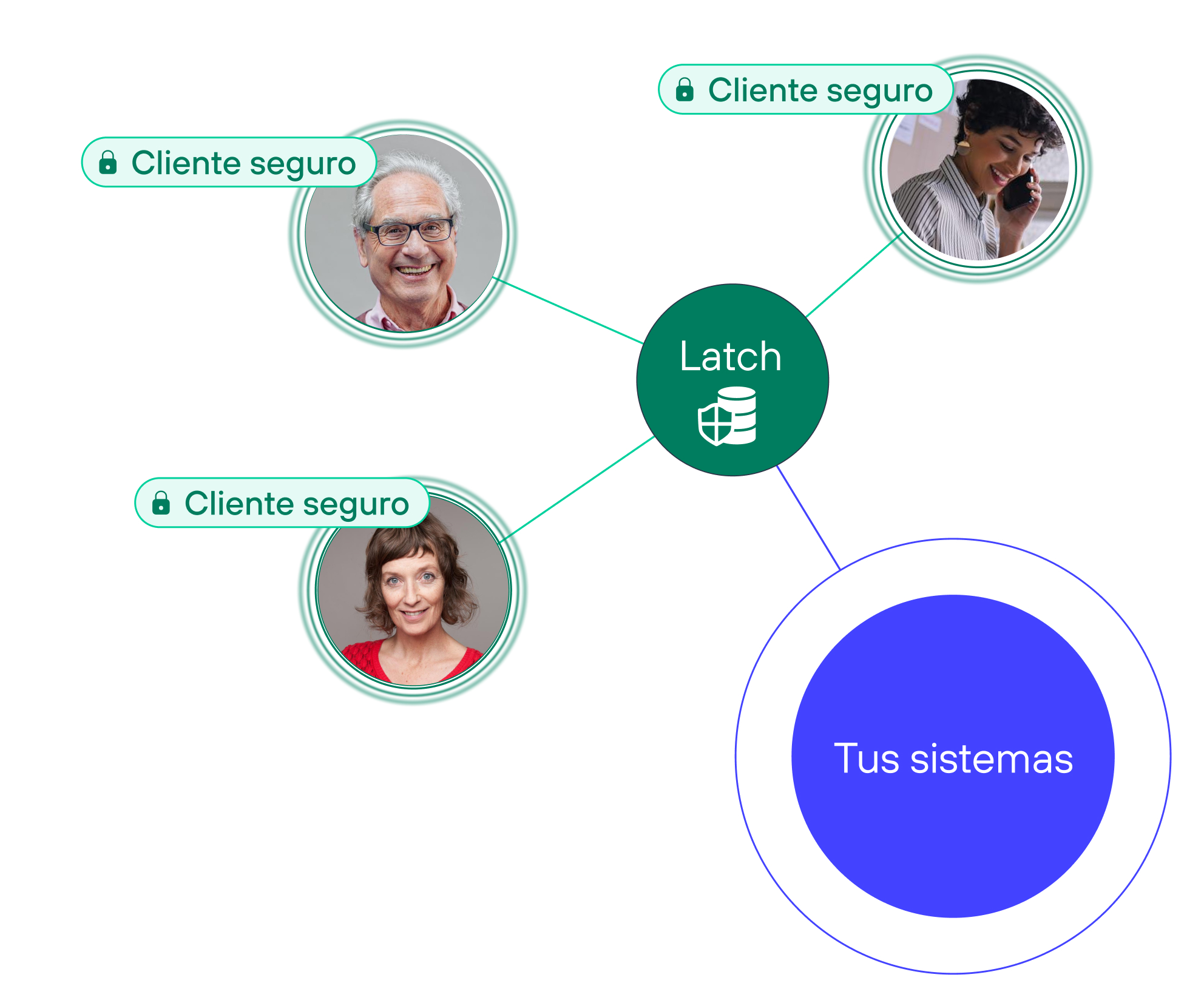 Creación de flujos de autorización